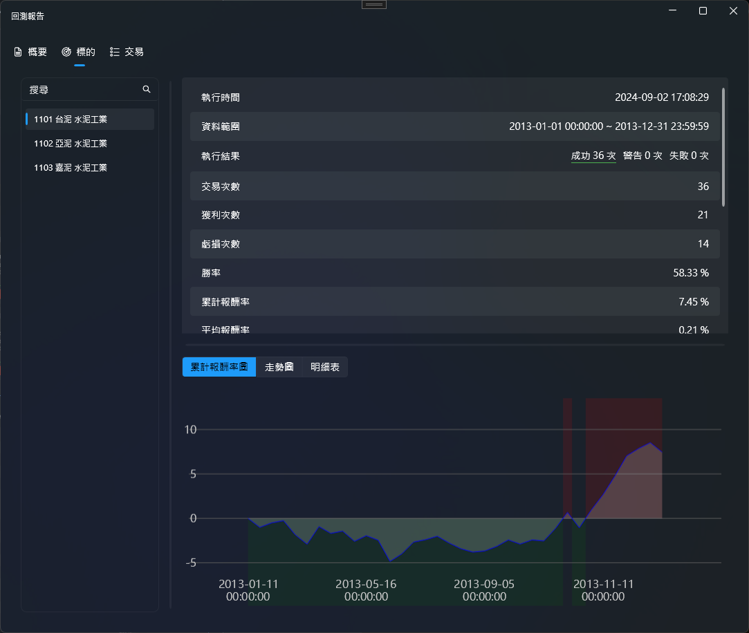 交易回測報告畫面