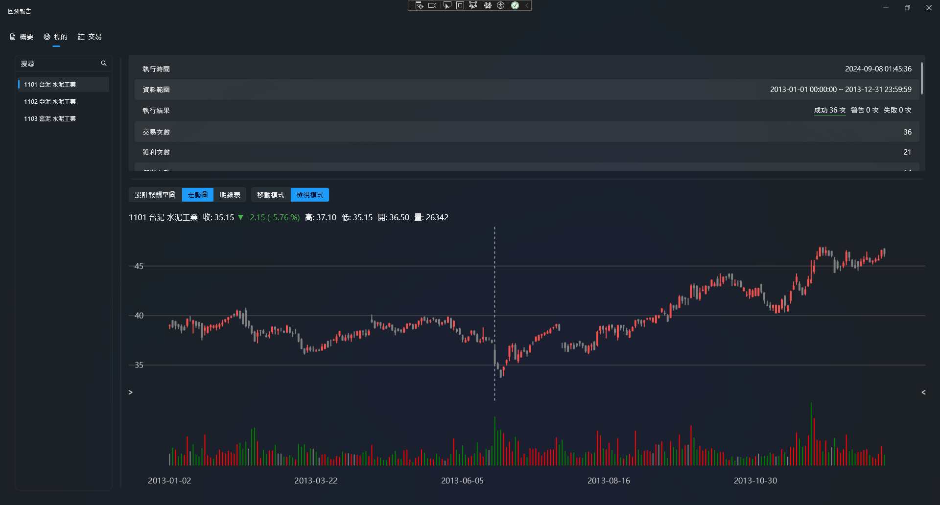 股票交易分析桌面軟體主畫面
